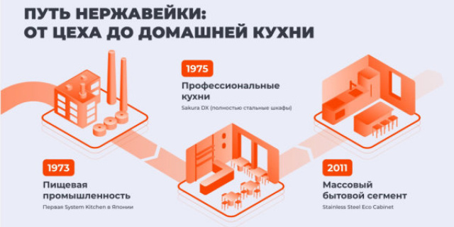 Сталь, которая кормит: почему нержавейка захватывает домашнюю кухню
